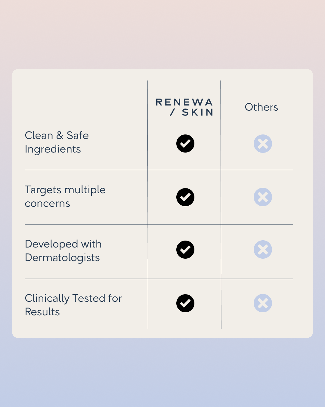 Renewa EyeLift Device