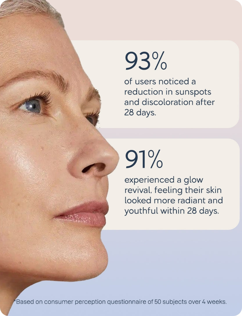 LuminaGlow + Renewa AgeDefy Serum