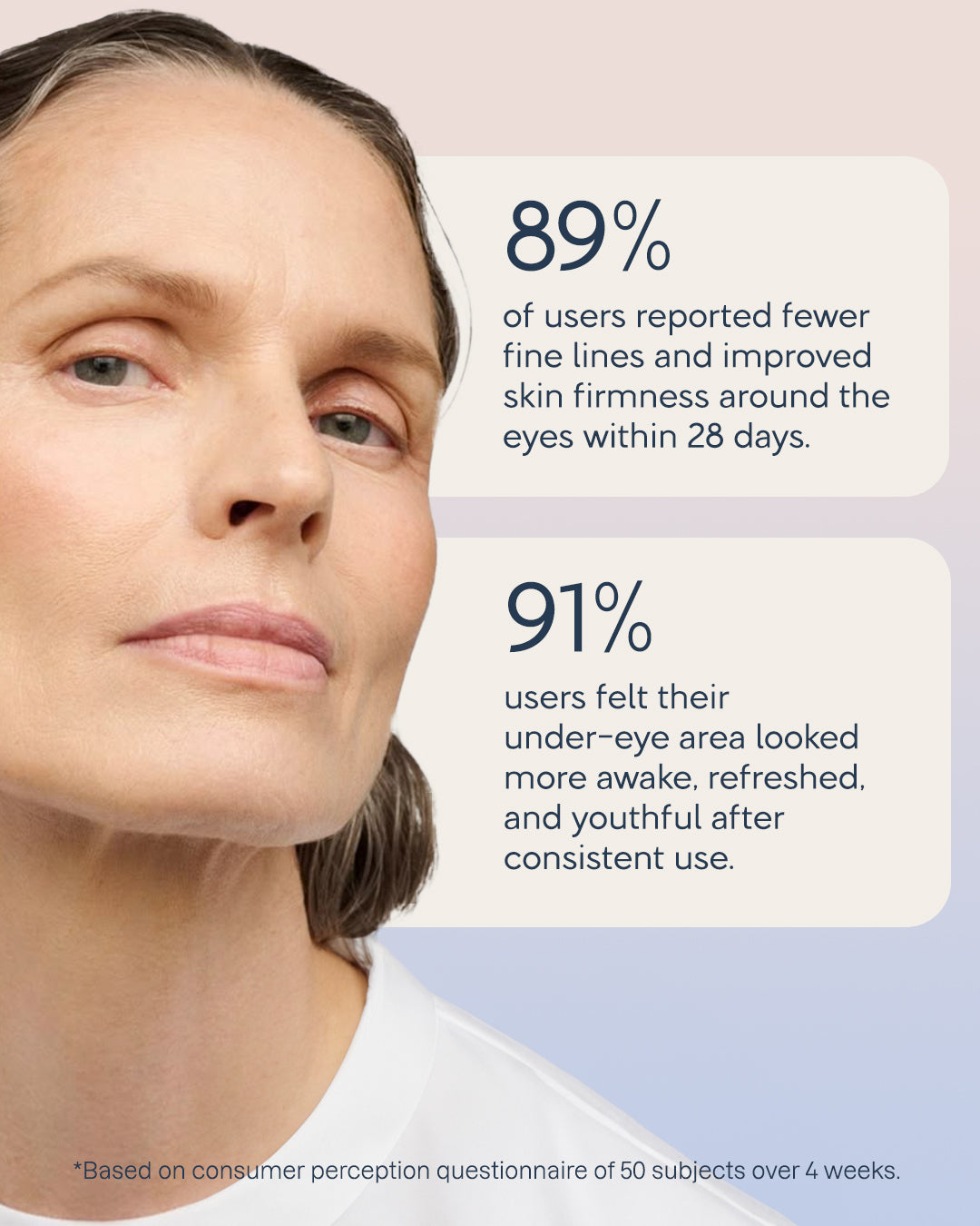 Renewa EyeLift + Renewa AgeDefy Serum