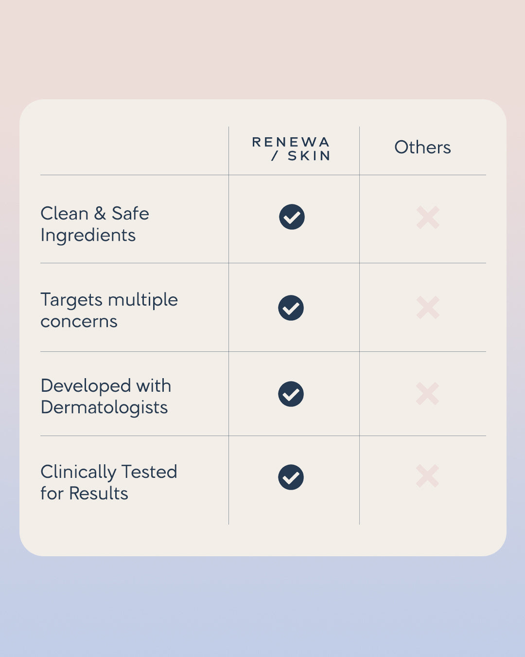 Renewa EyeLift + Renewa AgeDefy Serum