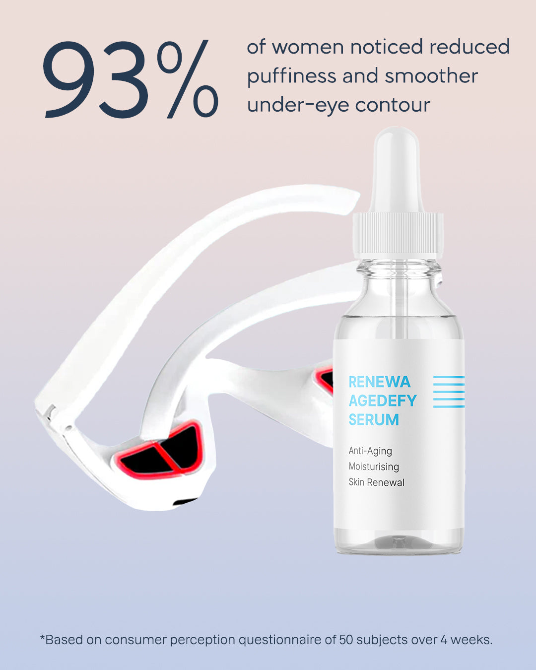 Renewa EyeLift + Renewa AgeDefy Serum