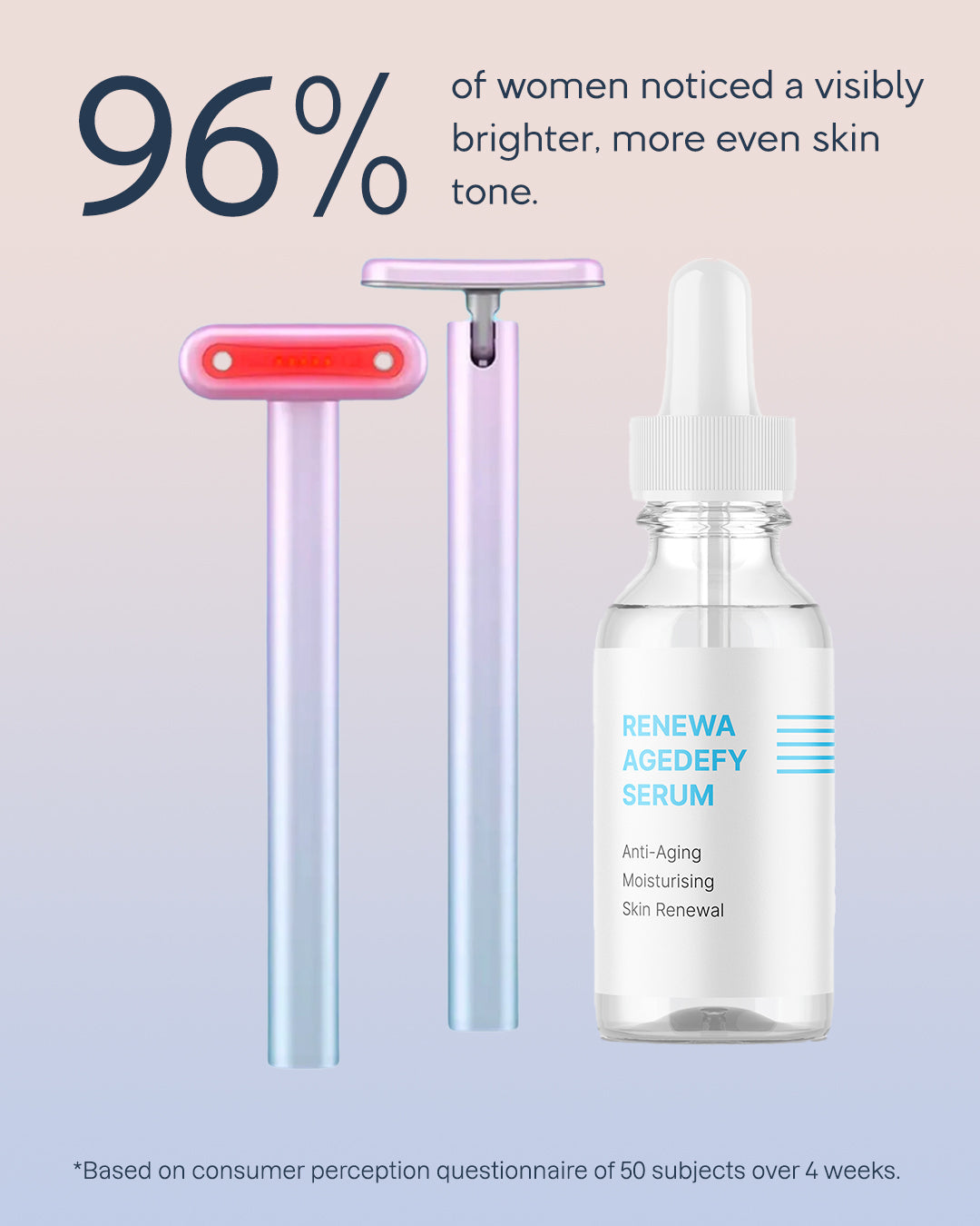 LuminaGlow + Renewa AgeDefy Serum