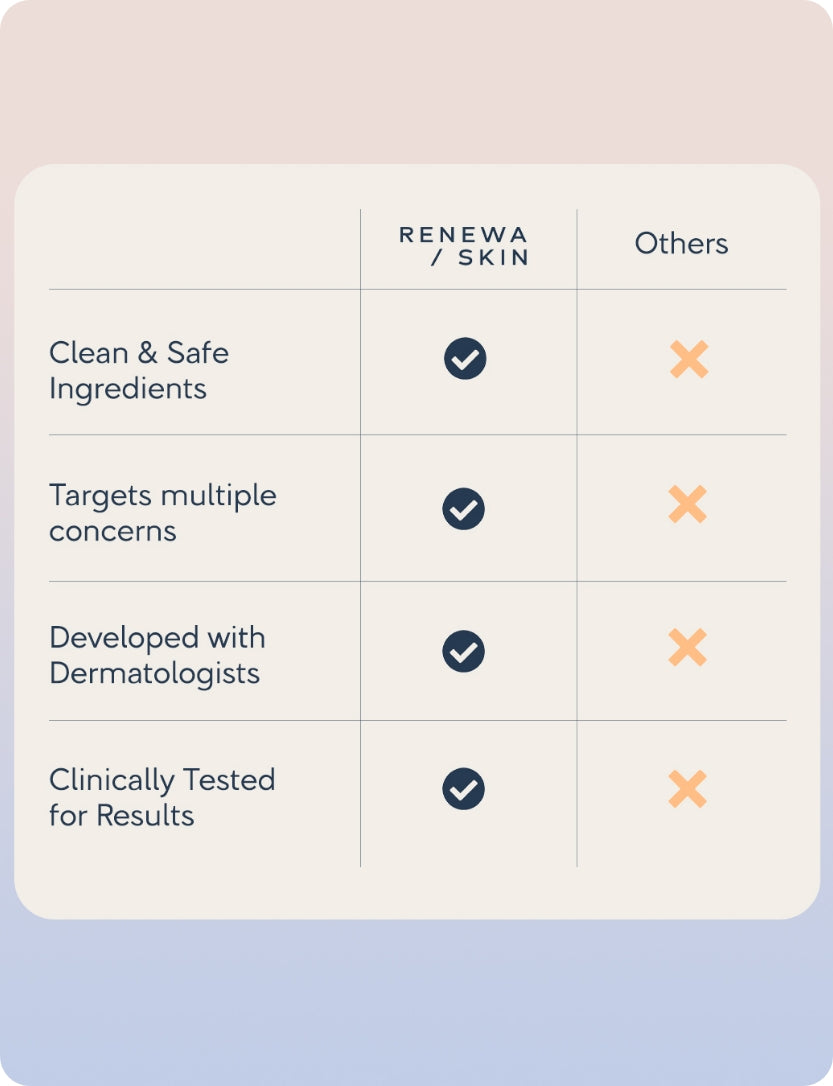 LuminaGlow + Renewa AgeDefy Serum