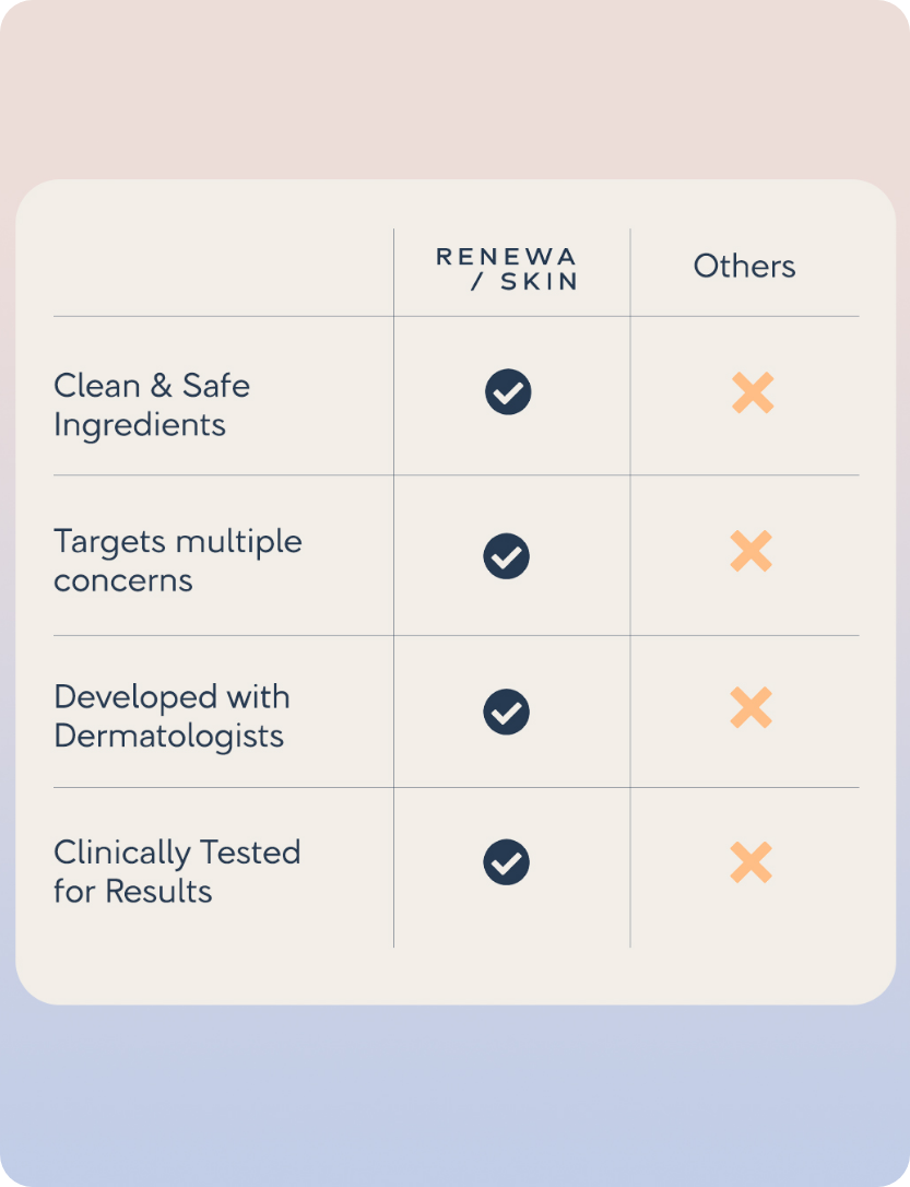 RenewaLift Device + Renewa AgeDefy Serum