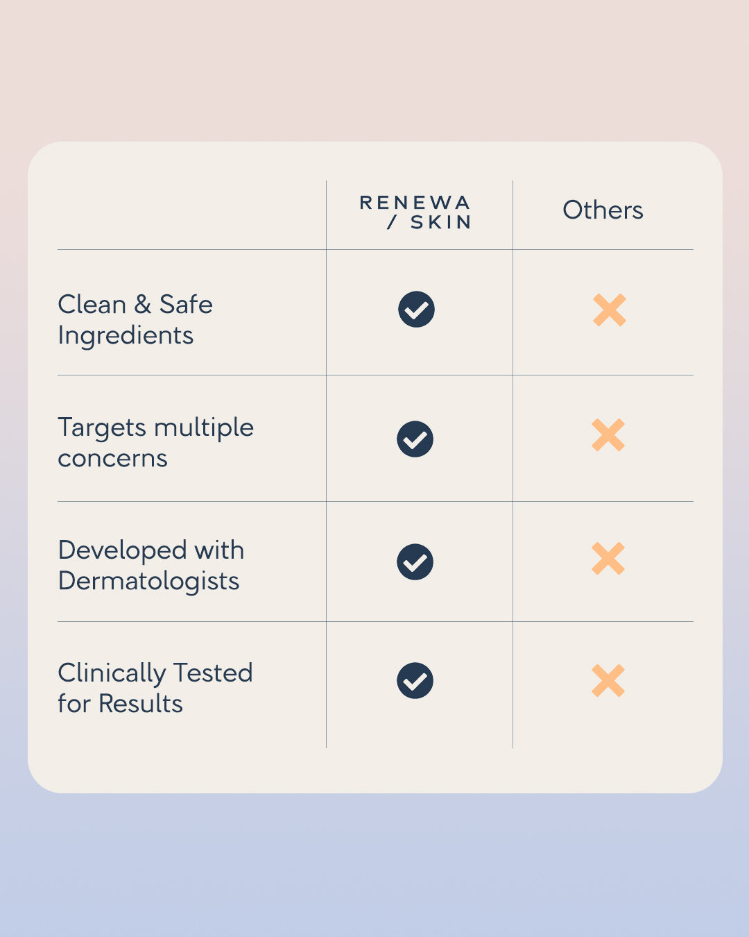 Renewa EyeLift + Renewa AgeDefy Serum