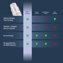 Renewa Micro-Infusion System