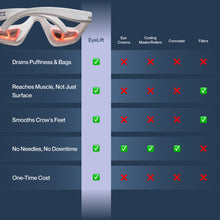 Renewa EyeLift