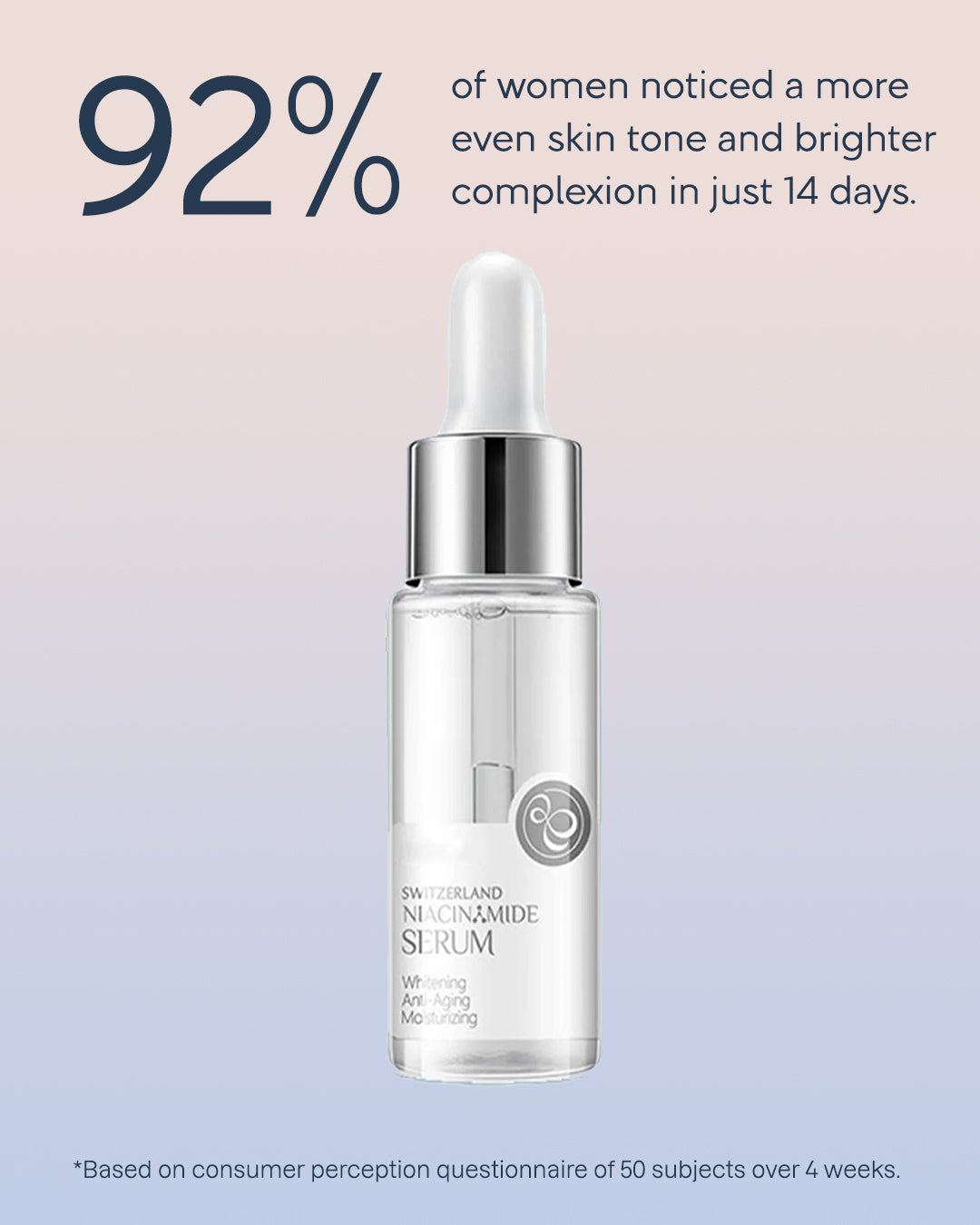 Swiss Niacinamide Serum