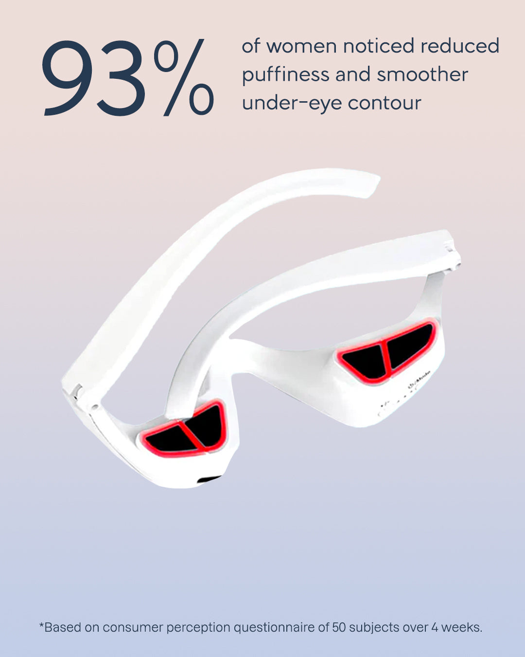 Renewa EyeLift Device