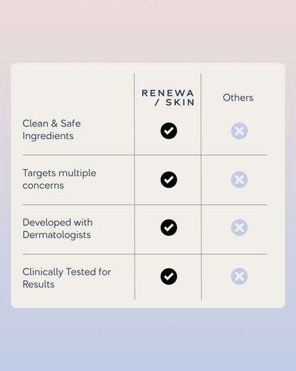 Renewa AgeDefy Serum