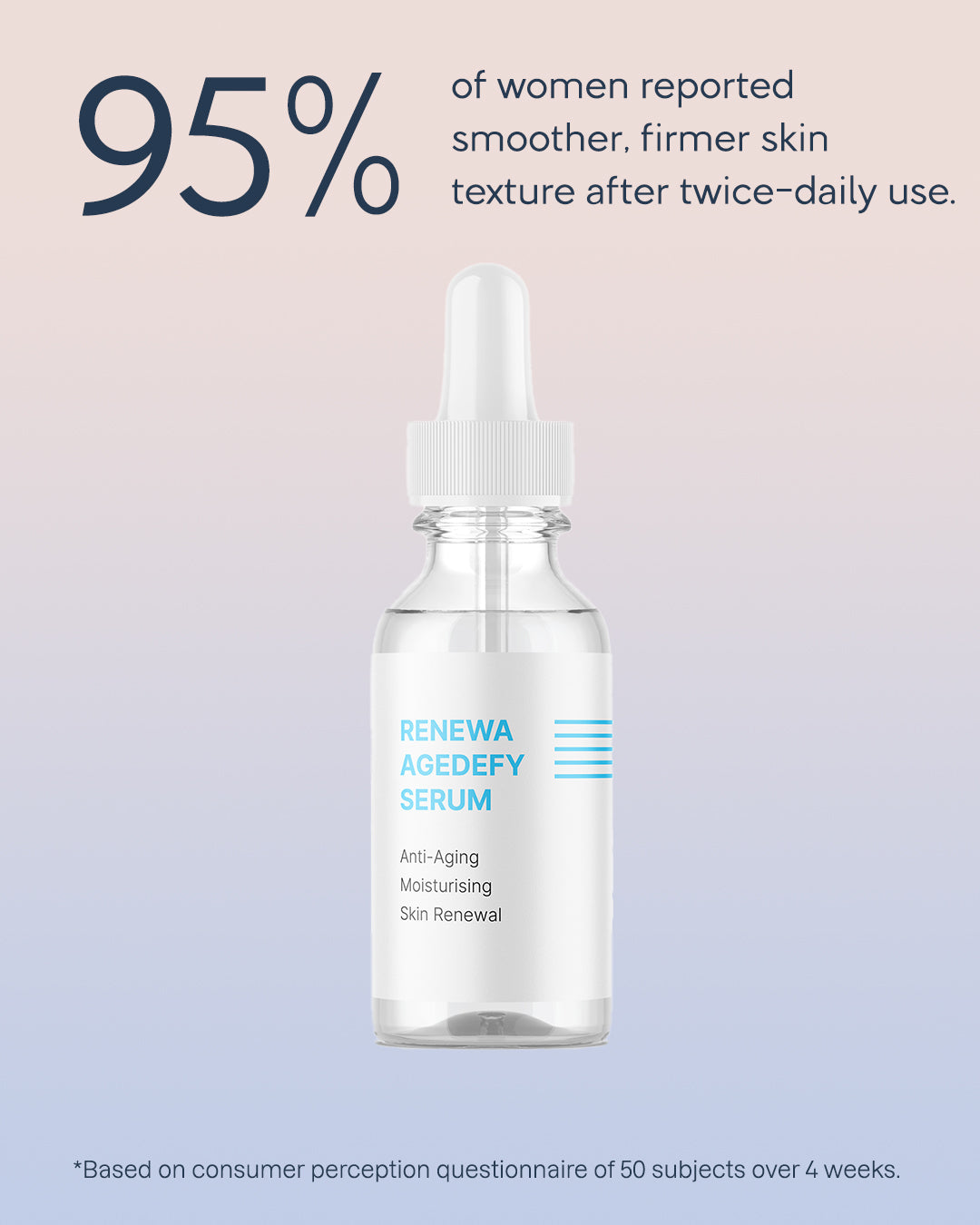 Renewa AgeDefy Serum