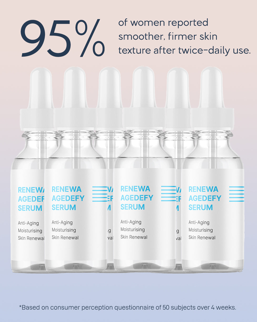 6 x Renewa AgeDefy Serum