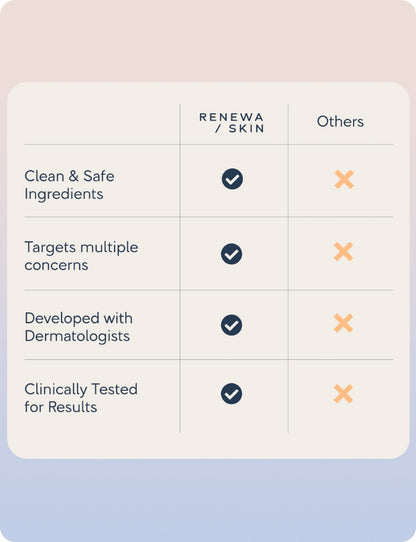 LuminaGlow + Renewa AgeDefy Serum