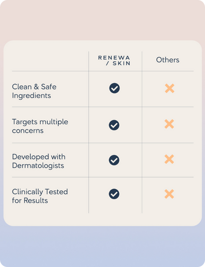RenewaLift Device + Renewa AgeDefy Serum