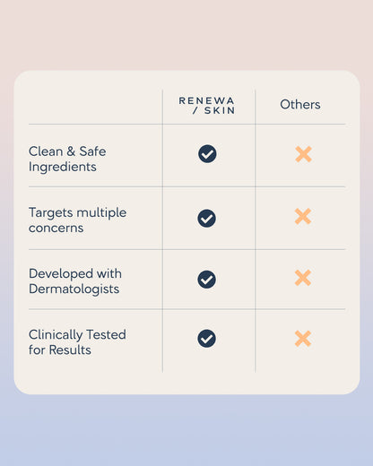 Renewa EyeLift + Renewa AgeDefy Serum
